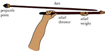 Atlatl Stick Thrower